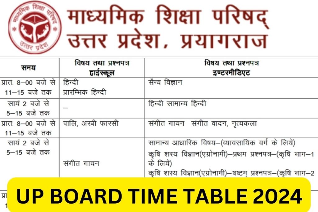 UP Board Exam Date 2024